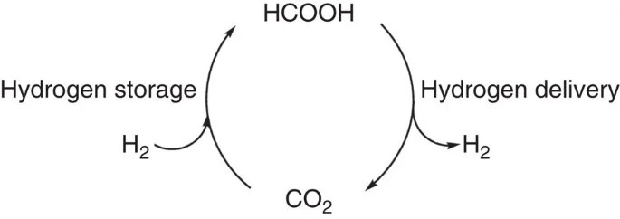 HCOOCH CH2 H2O